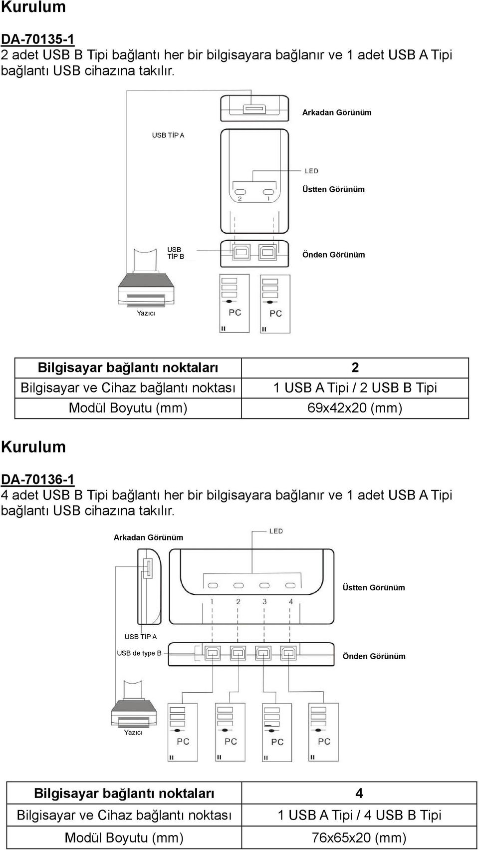 Tipi Modül Boyutu (mm) 69x42x20 (mm) Kurulum DA-70136-1 4 adet USB B Tipi bağlantı her bir bilgisayara bağlanır ve 1 adet USB A Tipi bağlantı USB cihazına takılır.