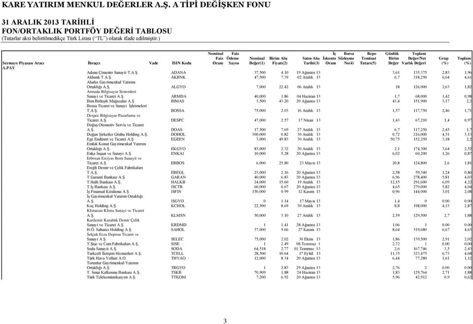 Varlık Değeri Adana Çimento Sanayii T.A.Ş. ADANA 37,500 4.10 19 Ağustos 13 3,61 135,375 2,83 1,96 Akbank T.A.Ş. AKBNK 47,500 7.