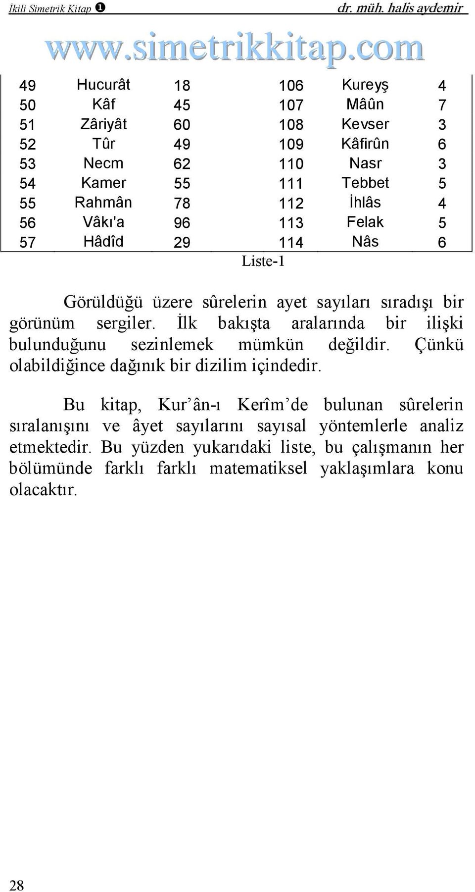 Vâkı'a 96 113 Felak 5 57 Hâdîd 29 114 Nâs 6 Liste-1 Görüldüğü üzere sûrelerin ayet sayıları sıradışı bir görünüm sergiler.