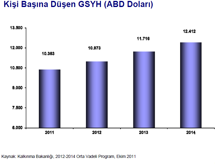 Kişi Başına