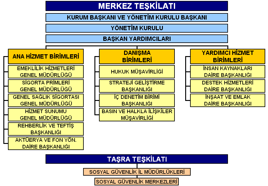 TEŞKİLAT