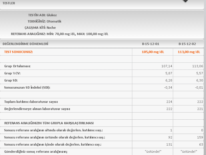 Bu bölümde laboratuvarların her test için elde ettikleri sonuçları, kendi kullandıkları referans aralıkları ile birlikte değerlendirmesi beklenmektedir.