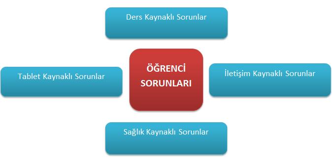 İnet-Tr 15, XX. Türkiye'de İnternet Konferansı 1-3 Aralık 2015, İstanbul Üniversitesi Şekil 3.