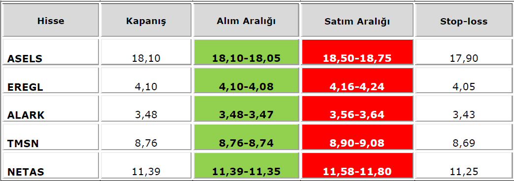 29 Mart 2016 HİSSE ÖNERİ VE TEKNİK ANALİZ SEVGÜL DÜZGÜN sduzgun@ziraatyatirim.com.