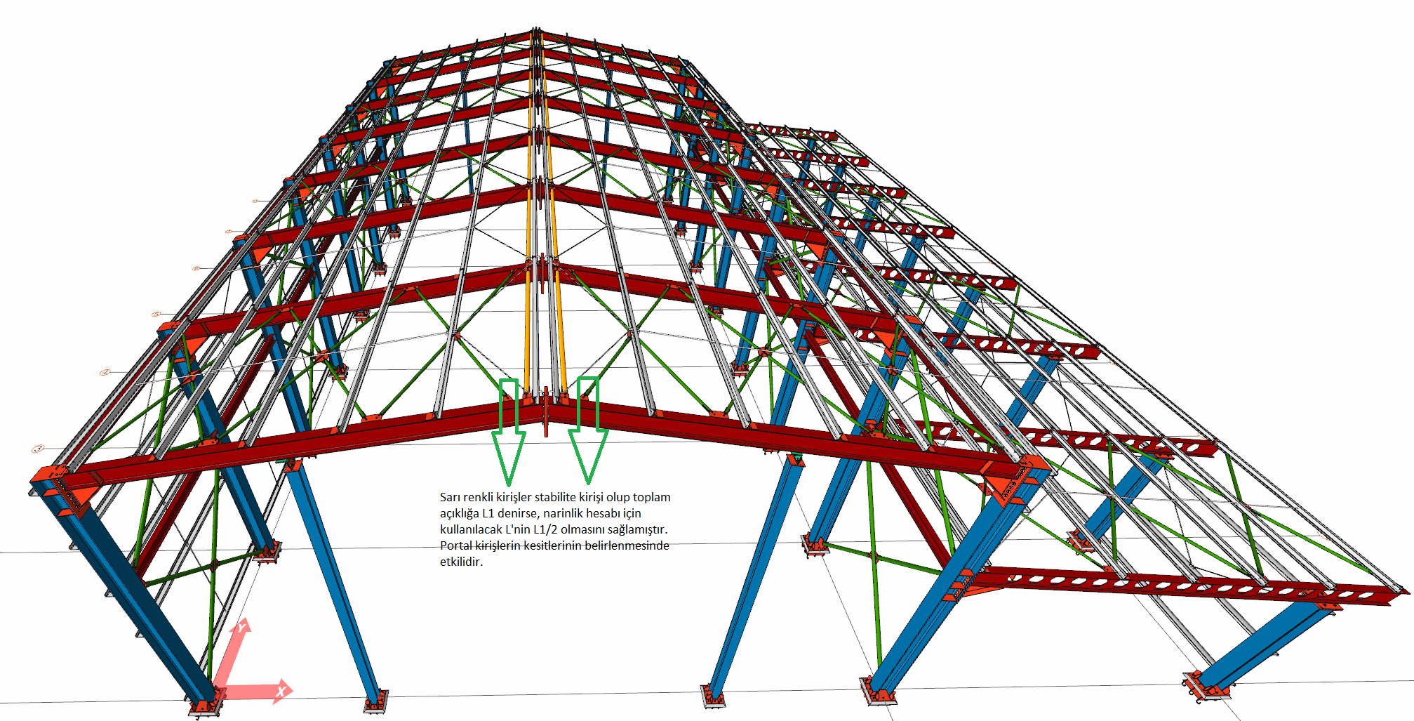 Stabilite Kirişleri Çelik Yapılar için Stabilitenin Sağlanması Endüstri yapılarında çatı stabilitesi