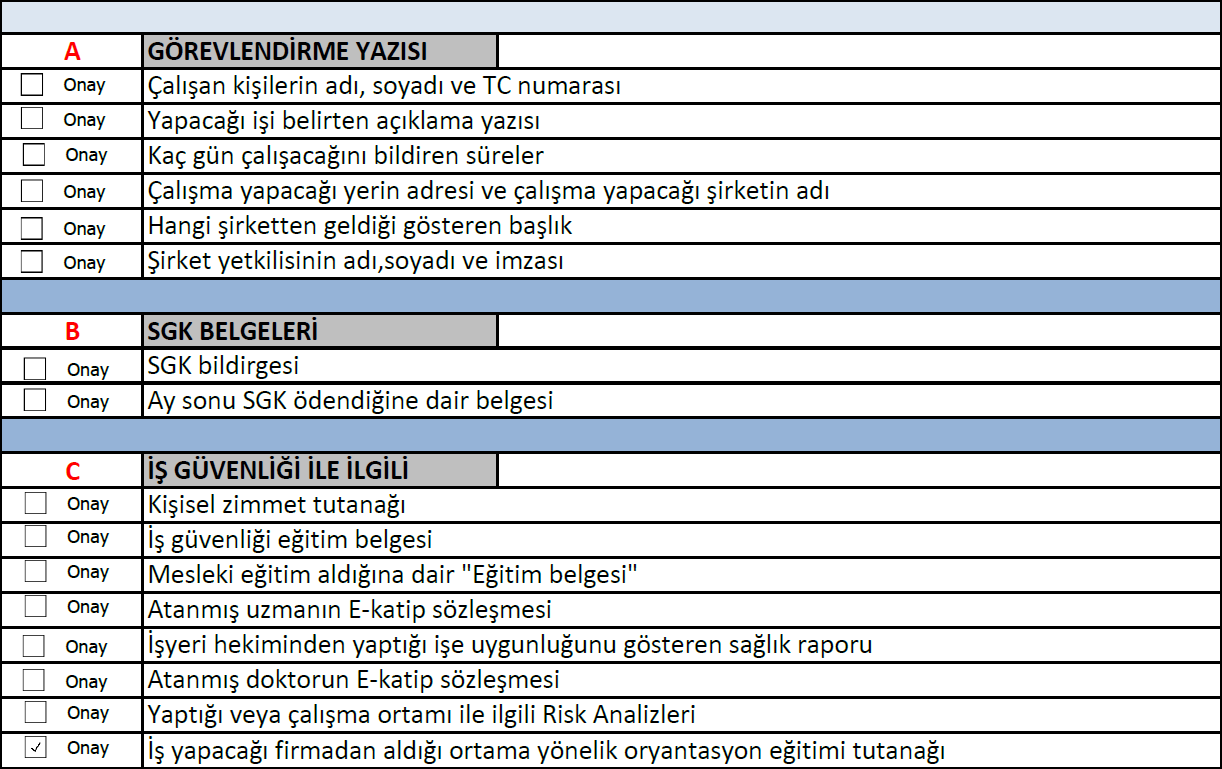 B-) Tehlike ve Çok Tehlikeli Sınıfta Olanlar İçin; Az tehlikeli sınıf için istenilen belge örnekleri geçerlidir. İlave olarak Mesleki Eğitim zorunluğu aranmaktadır.