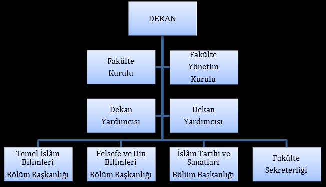 2- Örgüt Yapısı 3- Bilgi ve Teknolojik Kaynaklar 3.