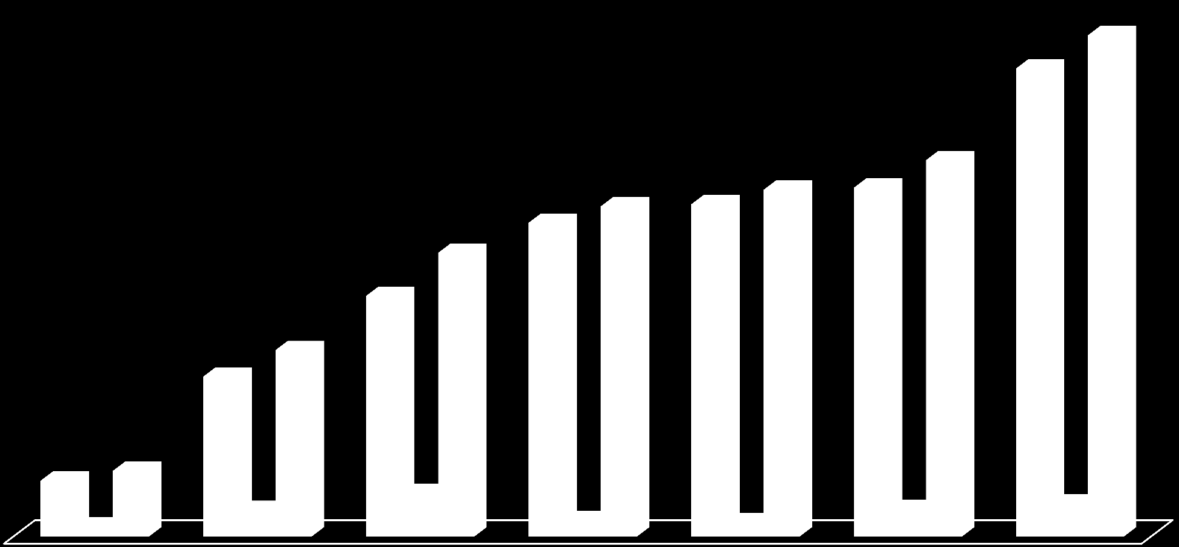 TÜBİTAK EKUAL Veri Tabanları yıllara bağlı abonelik tutarları (Milyon TL) 45,55 48,79 TL 27,61 30,53 32,14 32,33 33,74 33,95 36,63 23,40 15,56 18,14