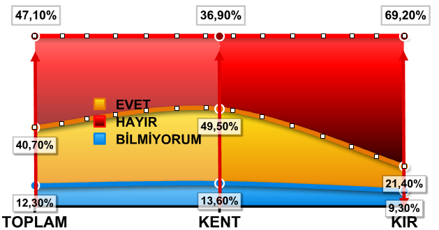 2.3. Çalıştığınız işyerinin durumu aşağıdakilerden hangisine uygun?