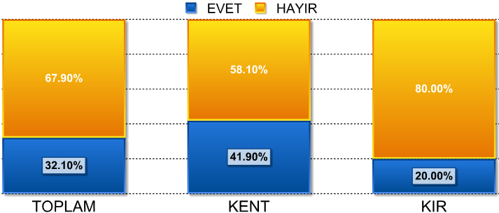 2.11. Çalıştığınız iş yerinde sigortasız çalışan var mı?