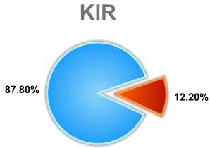 1.5. Medeni durumunuz Kent kır ayrımı yapmadan araştırmaya katılanların %86,8 i evli iken bekar olanların oranı %13,2 dir.