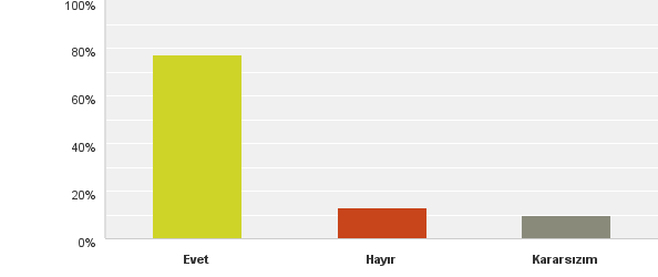 Tezinizi yayınlamadıysanız