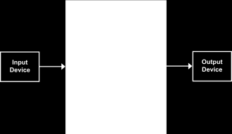 VON NEUMANN MIMARISI Günümüz bilgisayar mimarisinin temeli Program ve data tarafından paylaşılan tek bellek First Draft of a Report on the EDVAC (Electronic Discrete Variable Automatic Computer)