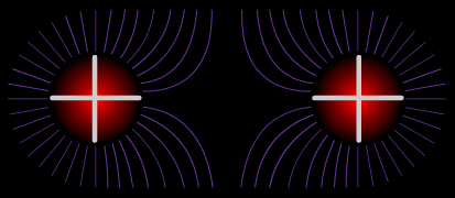 Şekil 1.2928: Zıt yüklerde manyetik kuvvet çizgilerinin durumu Zıt yüklerin kuvvet çizgileri arasında bir çekim kuvveti vardır.