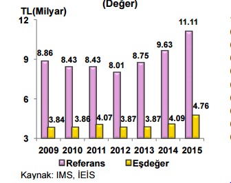 Türkiye de İlaç