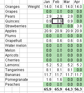 Strict Annual Weight Application (All Season Estimation) Jan 2011 Feb 2011 Mar 2011 Apr 2011 May 2011 June 2011 July 2011 Aug 2011 Sep 2011 Oct 2011 Nov 2011 Dec 2011 Oranges 1.3 1.3 1.5 1.7 2.1 2.