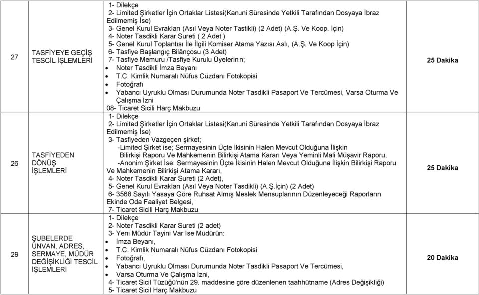 C. Kimlik Numaralı Nüfus Cüzdanı Fotokopisi Fotoğrafı Yabancı Uyruklu Olması Durumunda Noter Tasdikli Pasaport Ve Tercümesi, Varsa Oturma Ve Çalışma İzni 08- Ticaret Sicili Harç Makbuzu 2- Limited