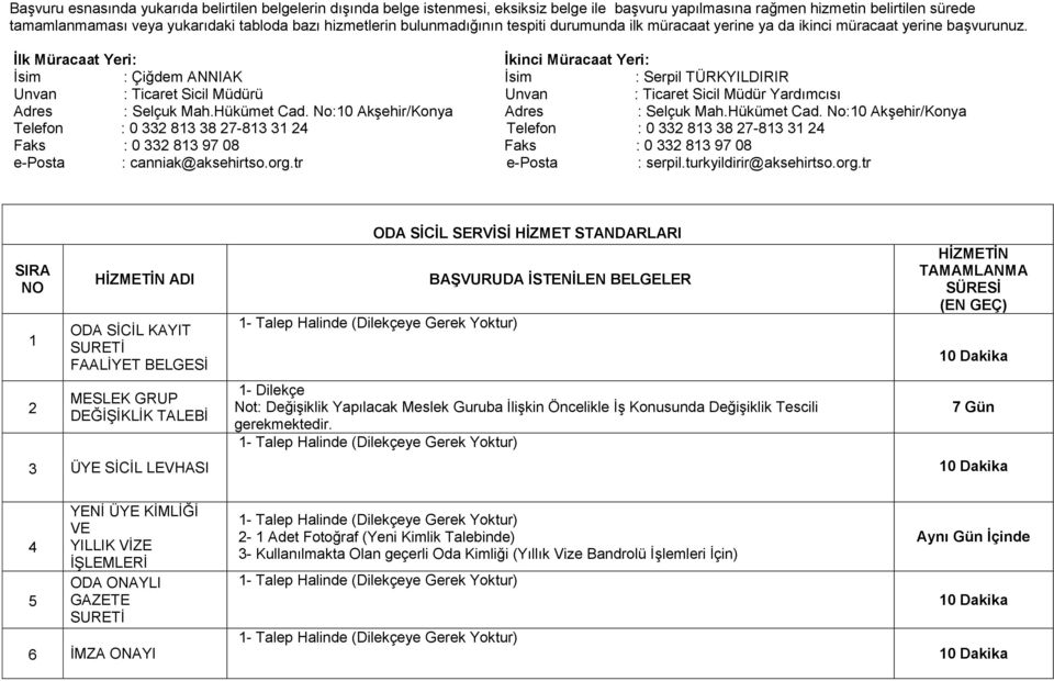 İlk Müracaat Yeri: İkinci Müracaat Yeri: İsim : Çiğdem ANNIAK İsim : Serpil TÜRKYILDIRIR Unvan : Ticaret Sicil Müdürü Unvan : Ticaret Sicil Müdür Yardımcısı Adres : Selçuk Mah.Hükümet Cad.