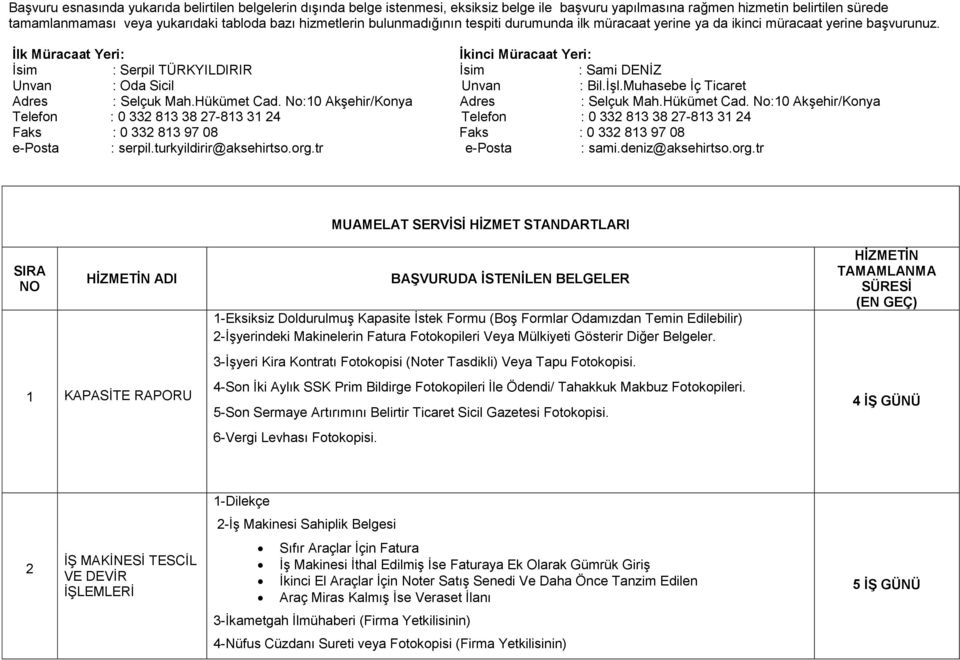 İlk Müracaat Yeri: İkinci Müracaat Yeri: İsim : Serpil TÜRKYILDIRIR İsim : Sami DENİZ Unvan : Oda Sicil Unvan : Bil.İşl.Muhasebe İç Ticaret Adres : Selçuk Mah.Hükümet Cad.