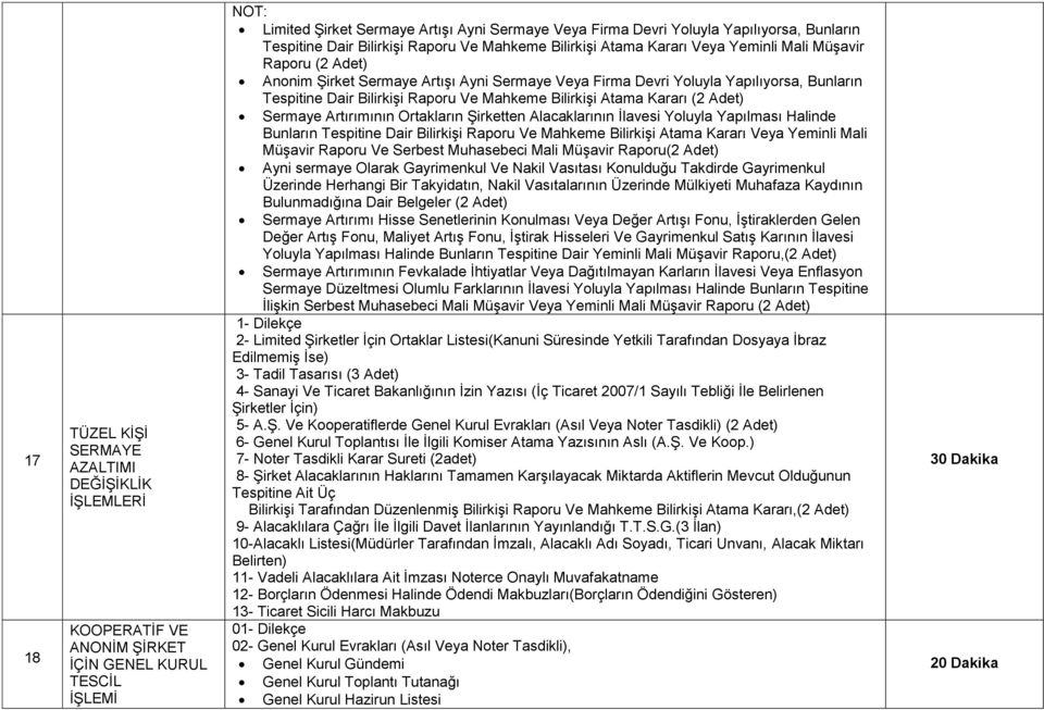 Tespitine Dair Bilirkişi Raporu Ve Mahkeme Bilirkişi Atama Kararı (2 Adet) Sermaye Artırımının Ortakların Şirketten Alacaklarının İlavesi Yoluyla Yapılması Halinde Bunların Tespitine Dair Bilirkişi