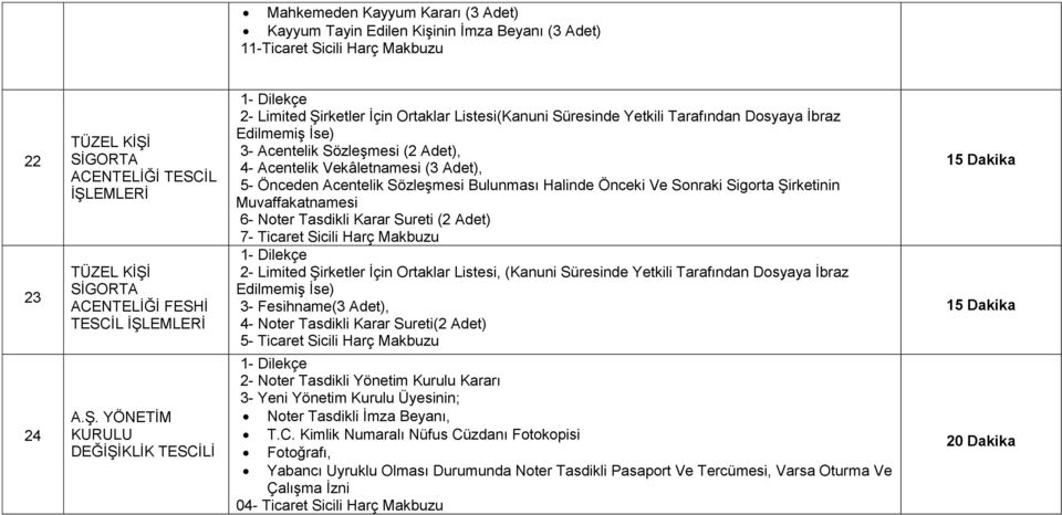 YÖNETİM KURULU DEĞİŞİKLİK TESCİLİ 2- Limited Şirketler İçin Ortaklar Listesi(Kanuni Süresinde Yetkili Tarafından Dosyaya İbraz 3- Acentelik Sözleşmesi (2 Adet), 4- Acentelik Vekâletnamesi (3 Adet),