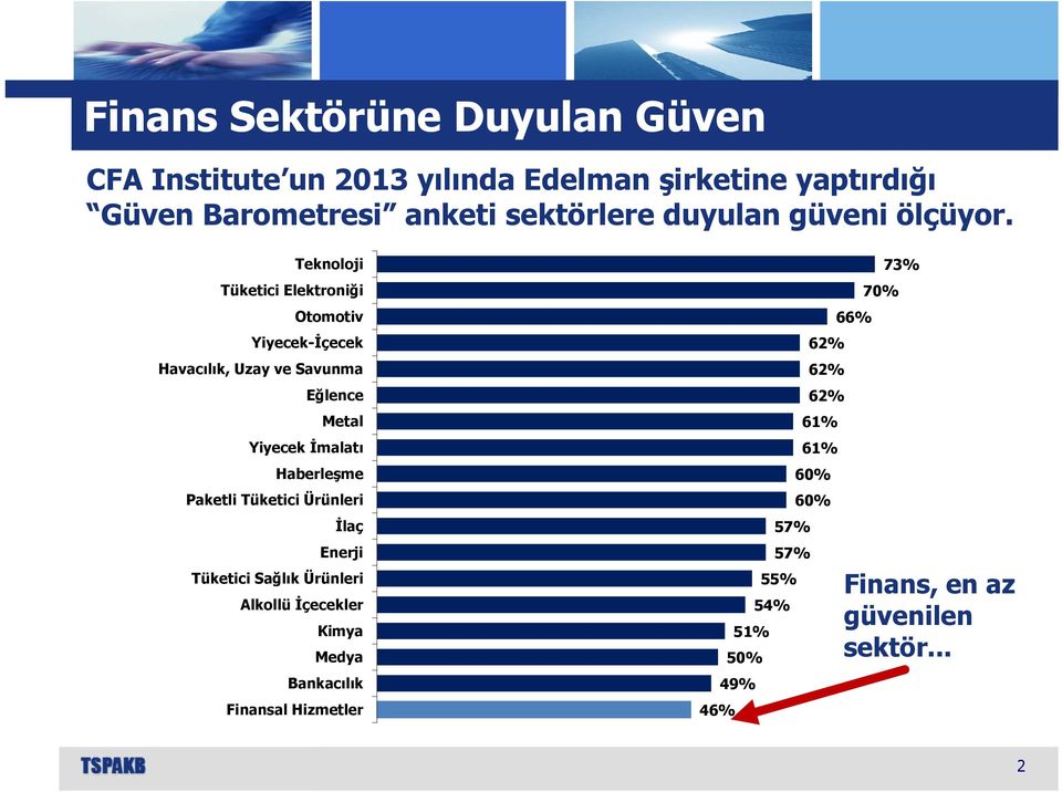 Teknoloji Tüketici Elektroniği Otomotiv Yiyecek-İçecek Havacılık, Uzay ve Savunma Eğlence Metal Yiyecek İmalatı Haberleşme