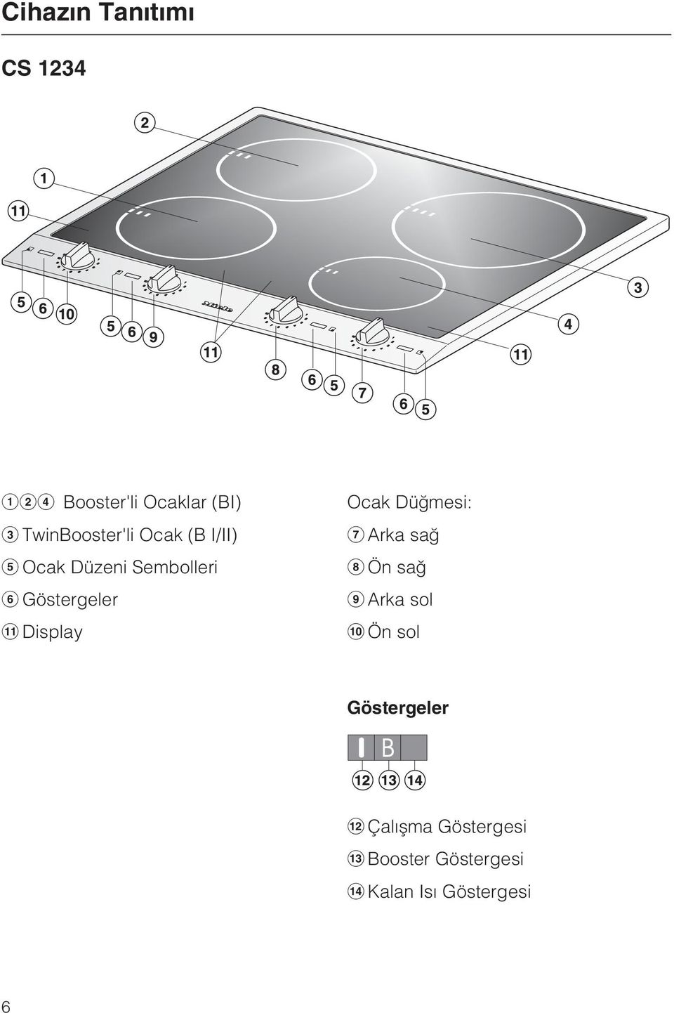 Göstergeler k Display Ocak Düðmesi: g Arka sað h Ön sað i Arka sol