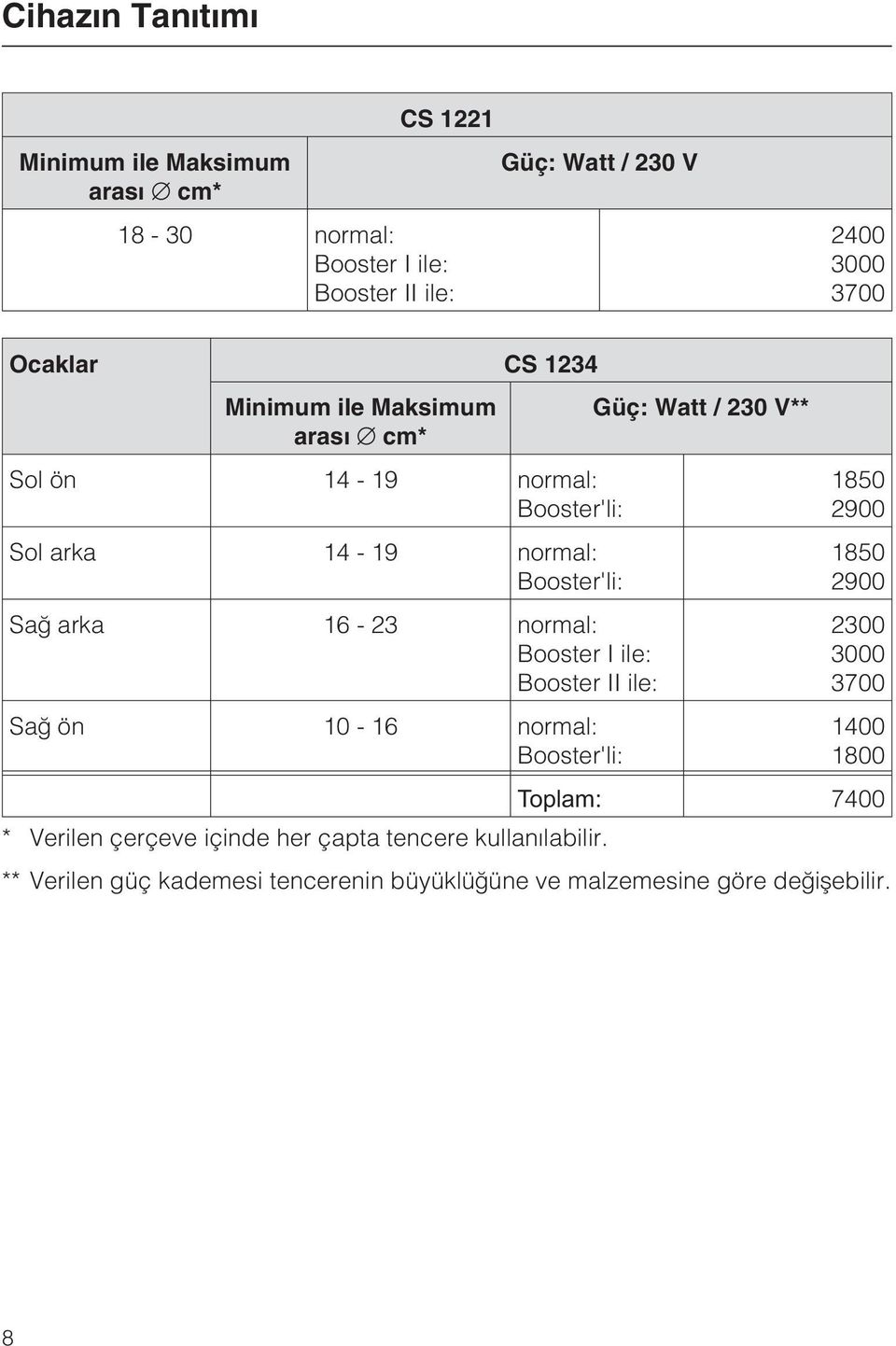 arka 16-23 normal: Booster I ile: Booster II ile: Sað ön 10-16 normal: Booster'li: 1850 2900 1850 2900 2300 3000 3700 1400 1800 Toplam: