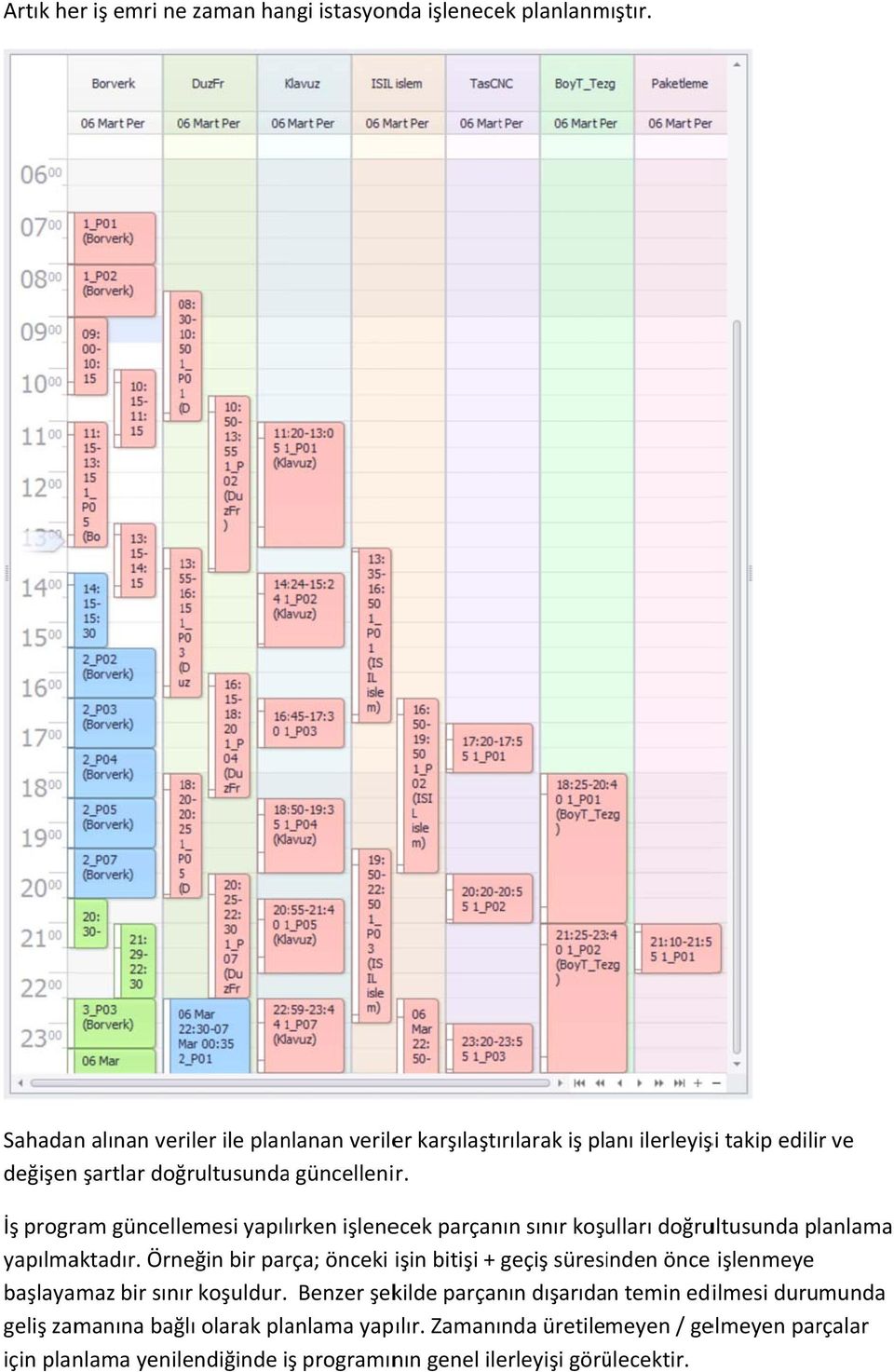 İş program güncellemesi yapılırken işlenecek parçanın sınır koşulları doğrultusunda planlama yapılmaktadır.