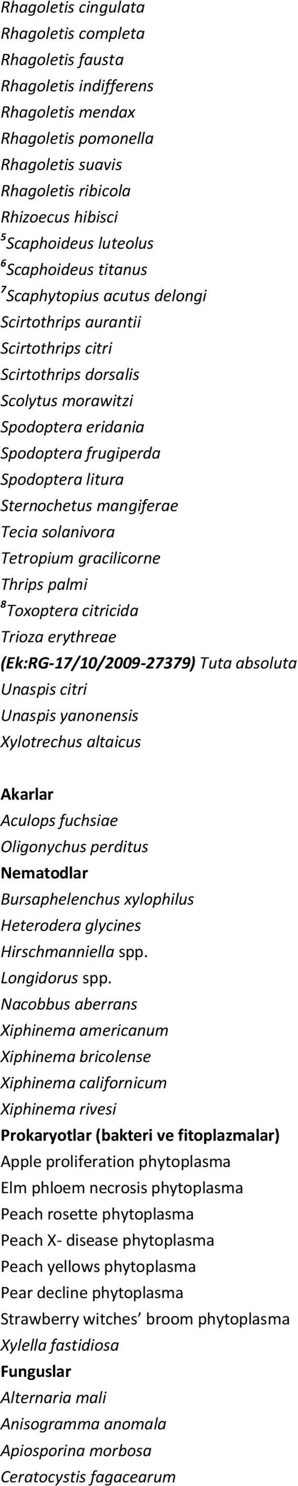 Sternochetus mangiferae Tecia solanivora Tetropium gracilicorne Thrips palmi 8 Toxoptera citricida Trioza erythreae (Ek:RG-17/10/2009-27379) Tuta absoluta Unaspis citri Unaspis yanonensis Xylotrechus