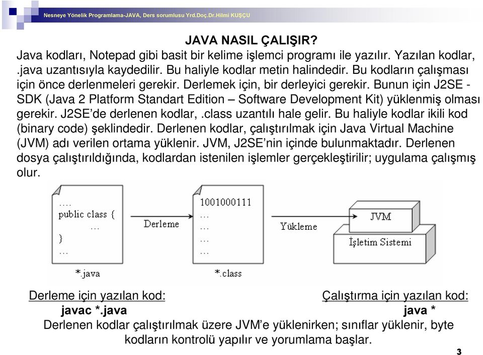 J2SE de derlenen kodlar,.class uzantýlý hale gelir. Bu haliyle kodlar ikili kod (binary code) ºeklindedir. Derlenen kodlar, çalýºtýrýlmak için Java Virtual Machine (JVM) adý verilen ortama yüklenir.