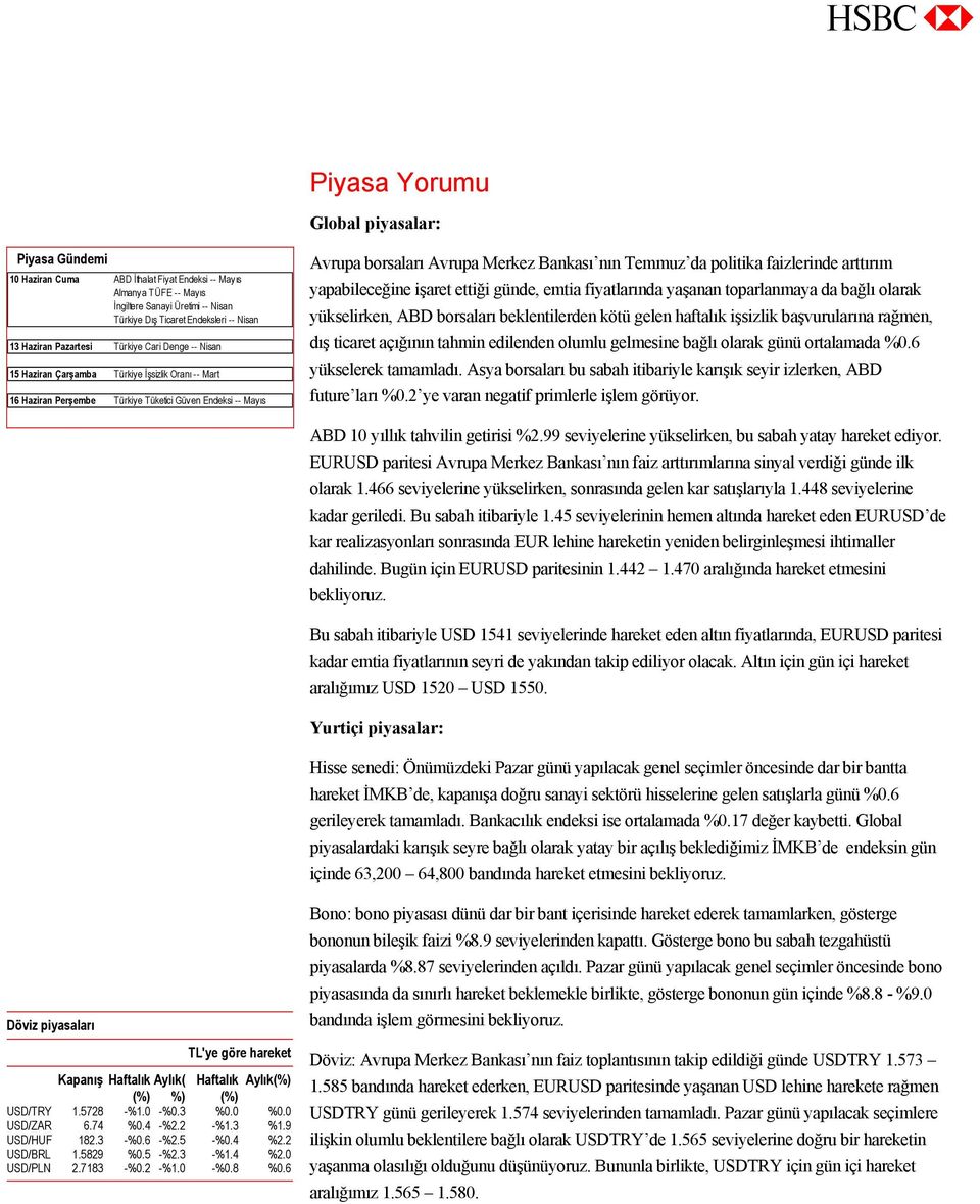 Temmuz da politika faizlerinde arttırım yapabileceğine işaret ettiği günde, emtia fiyatlarında yaşanan toparlanmaya da bağlı olarak yükselirken, ABD borsaları beklentilerden kötü gelen haftalık