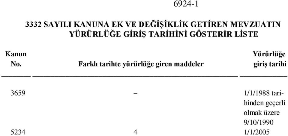 Farklı tarihte yürürlüğe giren maddeler giriş tarihi 3659