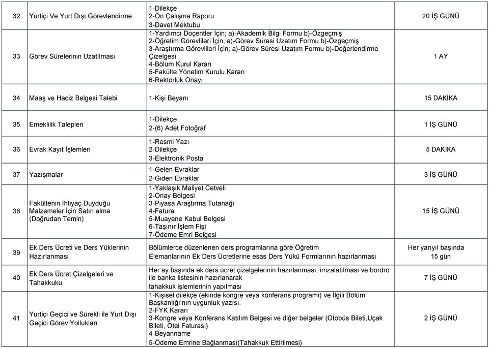 6-Rektörlük Onayı 34 MaaĢ ve Haciz Belgesi Talebi 1-KiĢi Beyanı 15 DAKĠKA 35 Emeklilik Talepleri 2-(6) Adet Fotoğraf 36 1-Resmi Yazı Evrak Kayıt ĠĢlemleri 2-Dilekçe 5 DAKĠKA 3-Elektronik Posta 37