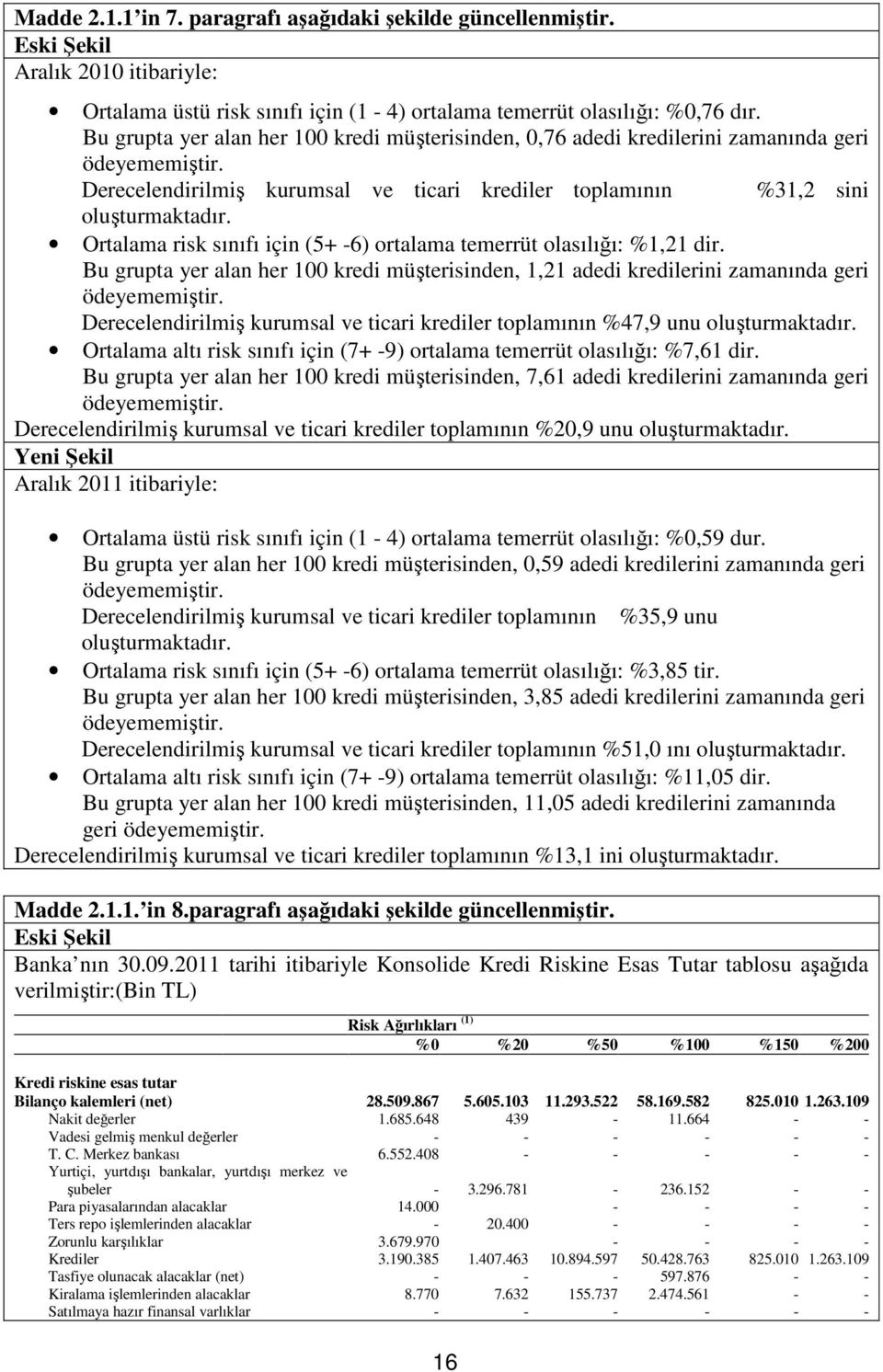 Ortalama risk sınıfı için (5+ -6) ortalama temerrüt olasılığı: %1,21 dir. Bu grupta yer alan her 100 kredi müşterisinden, 1,21 adedi kredilerini zamanında geri ödeyememiştir.