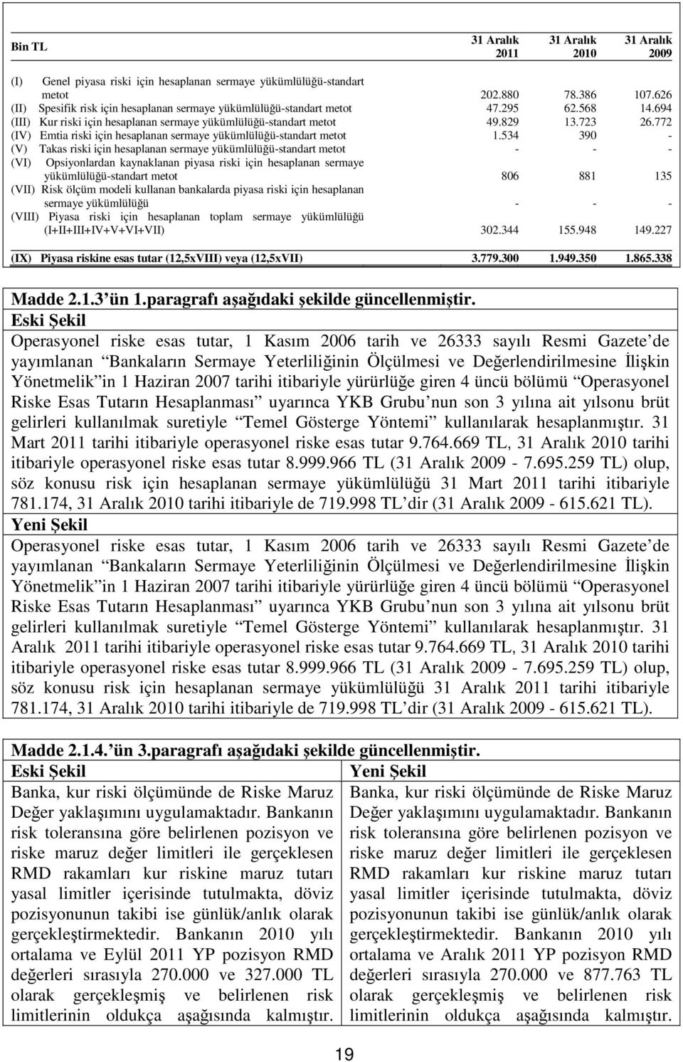 772 (IV) Emtia riski için hesaplanan sermaye yükümlülüğü-standart metot 1.