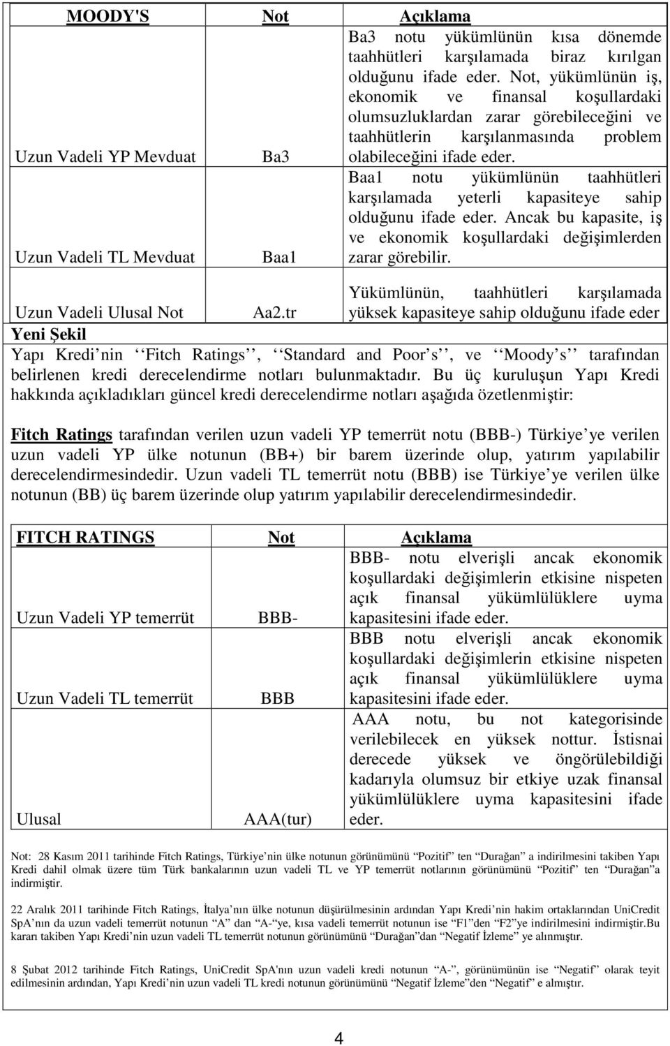 Baa1 notu yükümlünün taahhütleri karşılamada yeterli kapasiteye sahip Uzun Vadeli TL Mevduat Baa1 olduğunu ifade eder. Ancak bu kapasite, iş ve ekonomik koşullardaki değişimlerden zarar görebilir.