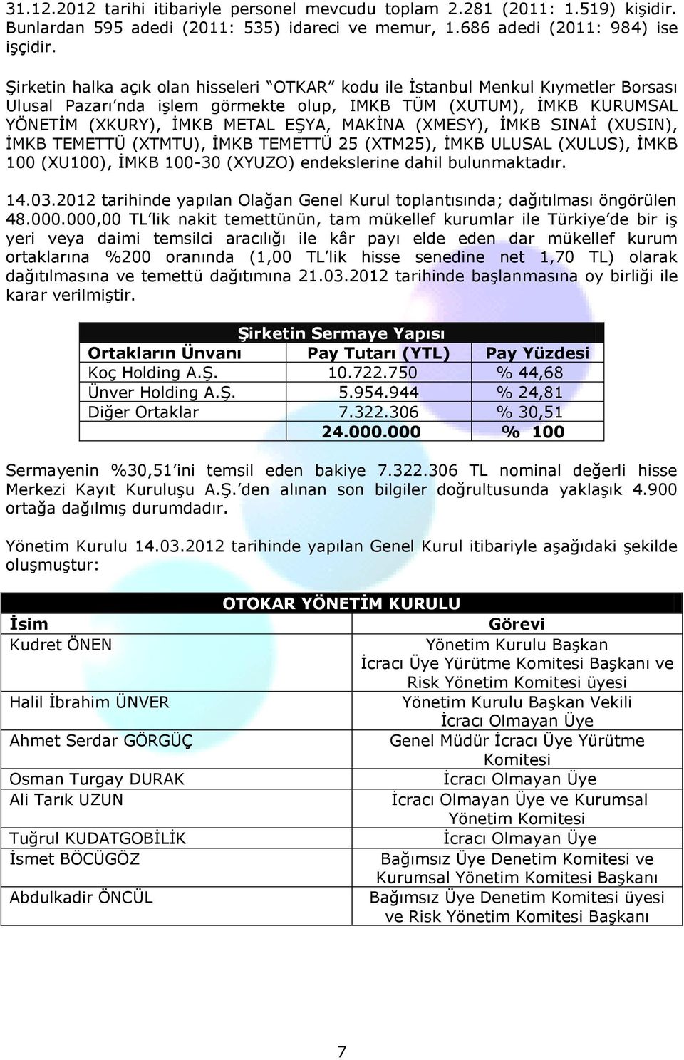 (XMESY), İMKB SINAİ (XUSIN), İMKB TEMETTÜ (XTMTU), İMKB TEMETTÜ 25 (XTM25), İMKB ULUSAL (XULUS), İMKB 100 (XU100), İMKB 100-30 (XYUZO) endekslerine dahil bulunmaktadır. 14.03.