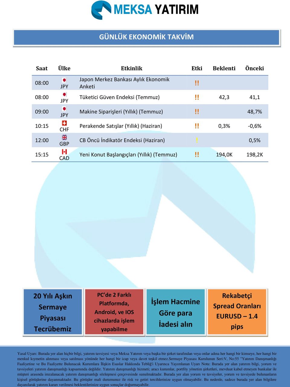 0,5% Yeni Konut Başlangıçları (Yıllık)(Temmuz) 194,0K 198,2K 20 Yılı Aşkın Sermaye Piyasası Tecrübemiz PC de 2 Farklı Platformda, Android, ve IOS cihazlarda işlem yapabilme İşlem Hacmine Göre para