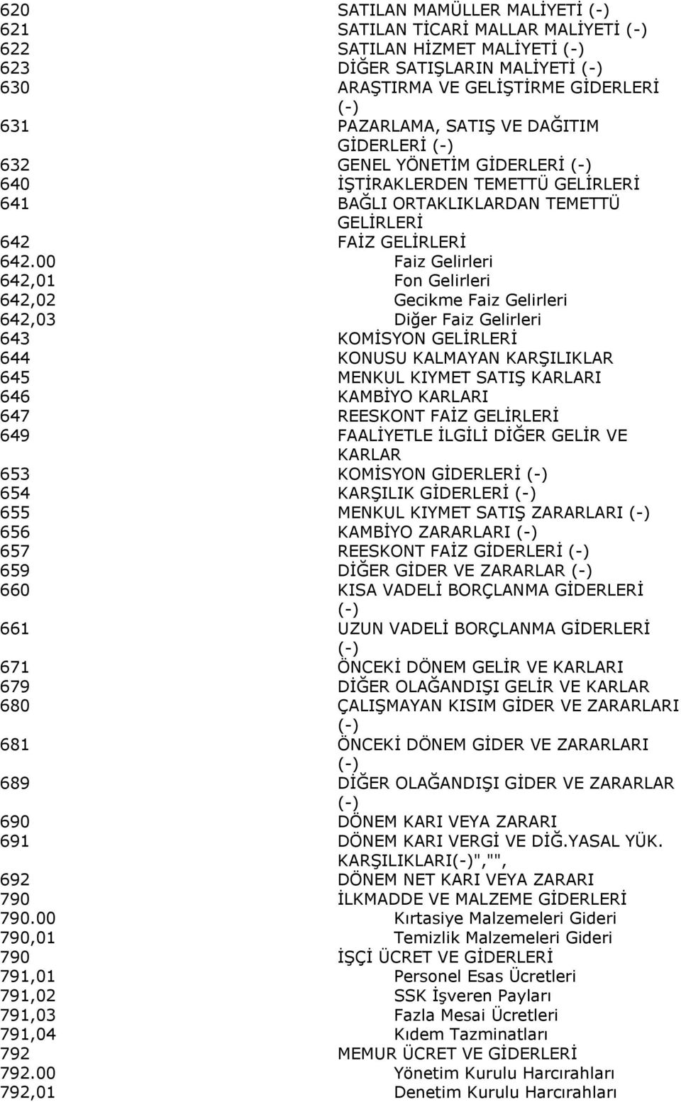 00 Faiz Gelirleri 642,01 Fon Gelirleri 642,02 Gecikme Faiz Gelirleri 642,03 Diğer Faiz Gelirleri 643 KOMĠSYON GELĠRLERĠ 644 KONUSU KALMAYAN KARġILIKLAR 645 MENKUL KIYMET SATIġ KARLARI 646 KAMBĠYO