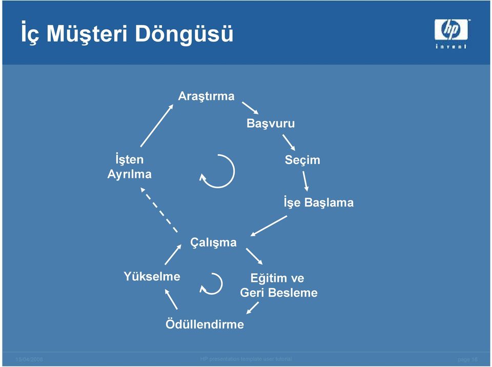 Balama Çalma Yükselme Eitim