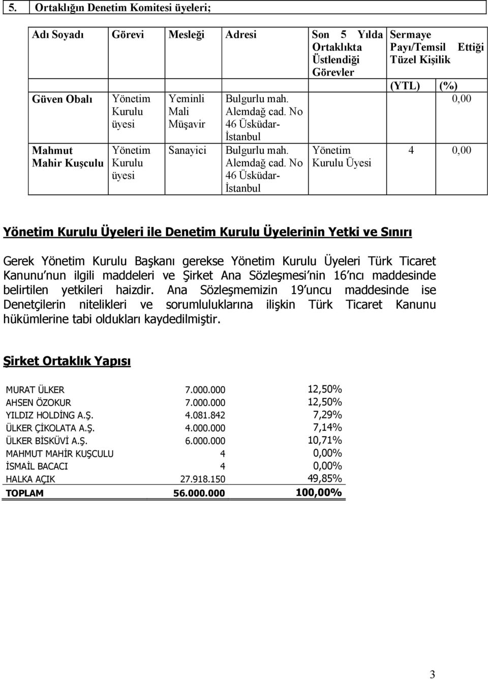 No 46 Üsküdar- Đstanbul Bulgurlu mah. Alemdağ cad.