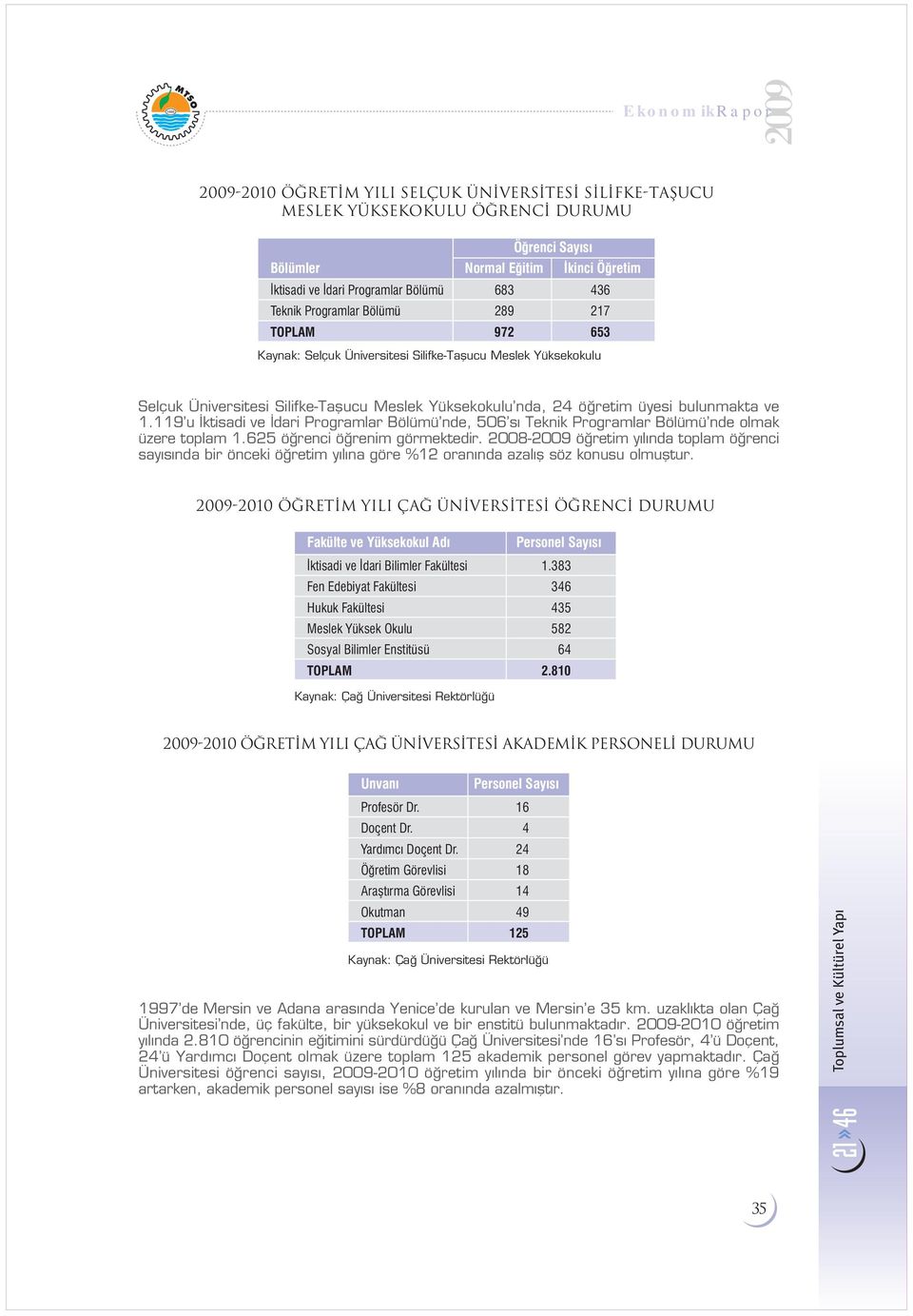 119 u ktisadi ve dari Programlar Bölümü nde, 506 s Teknik Programlar Bölümü nde olmak üzere toplam 1.625 ö renci ö renim görmektedir.