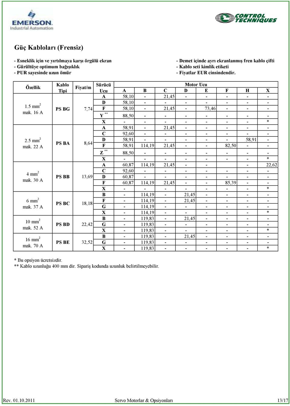 70 A Kablo Tipi PS BG PS BA PS BB PS BD PS BE Fiyat/m 7,74 8,64 13,69 PS BC 18,18 22,42 32,52 Sürücü Motor Ucu Ucu A B C D E F H X A 58,10-21,45 - - - - - D 58,10 - - - - - - - F 58,10-21,45-73,46 -