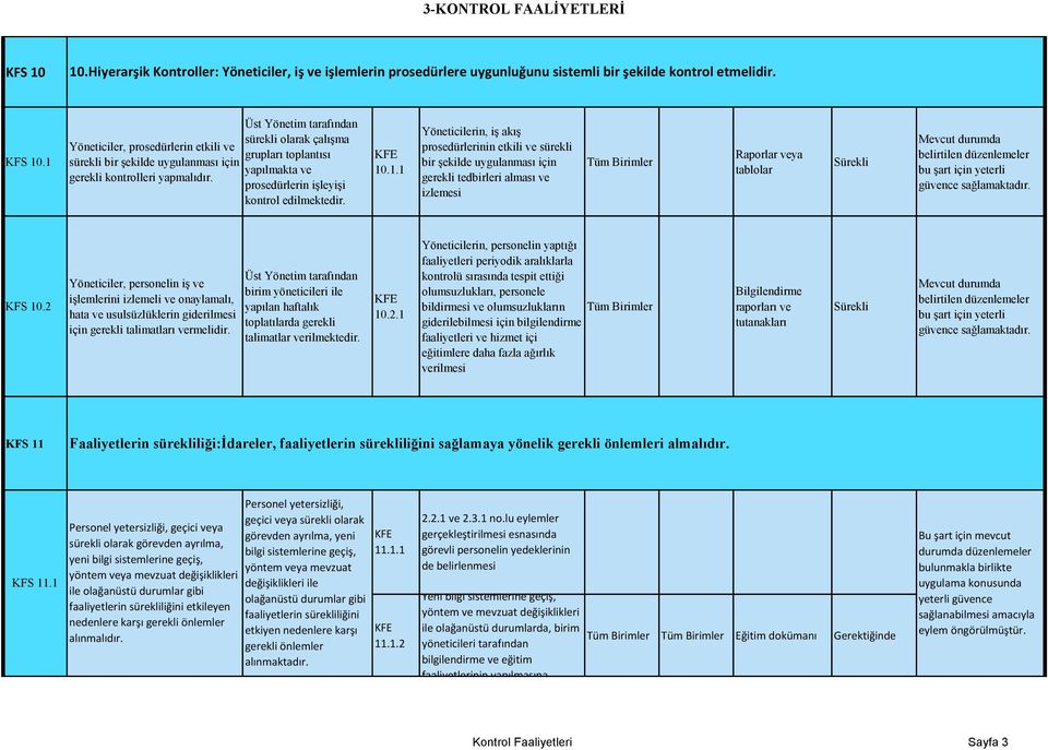 .1.1 Yöneticilerin, iş akış prosedürlerinin etkili ve sürekli bir şekilde uygulanması için gerekli tedbirleri alması ve izlemesi Raporlar veya tablolar Mevcut durumda belirtilen düzenlemeler bu şart