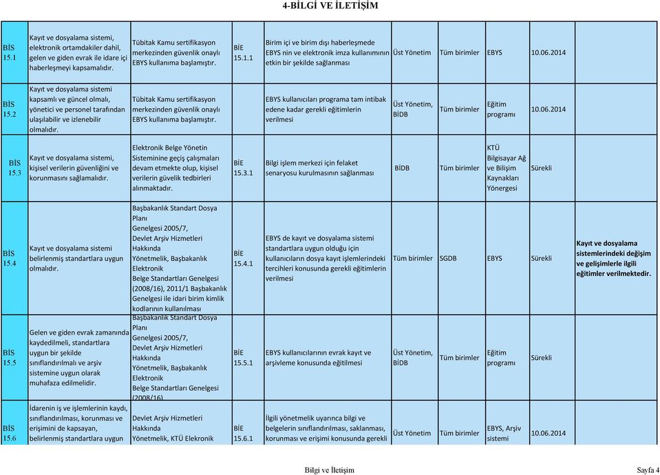 2014 etkin bir şekilde sağlanması 15.2 Kayıt ve dosyalama sistemi kapsamlı ve güncel olmalı, yönetici ve personel tarafından ulaşılabilir ve izlenebilir olmalıdır.