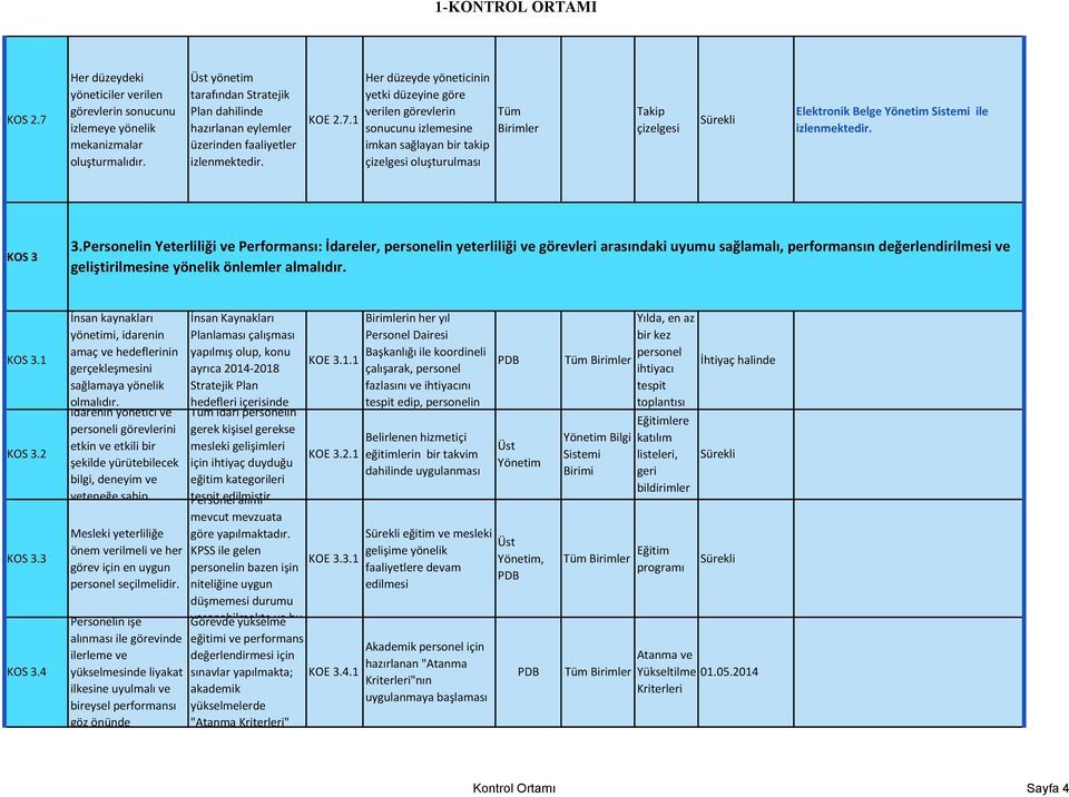 1 Her düzeyde yöneticinin yetki düzeyine göre verilen görevlerin sonucunu izlemesine imkan sağlayan bir takip çizelgesi oluşturulması Takip çizelgesi Elektronik Belge Yönetim Sistemi ile