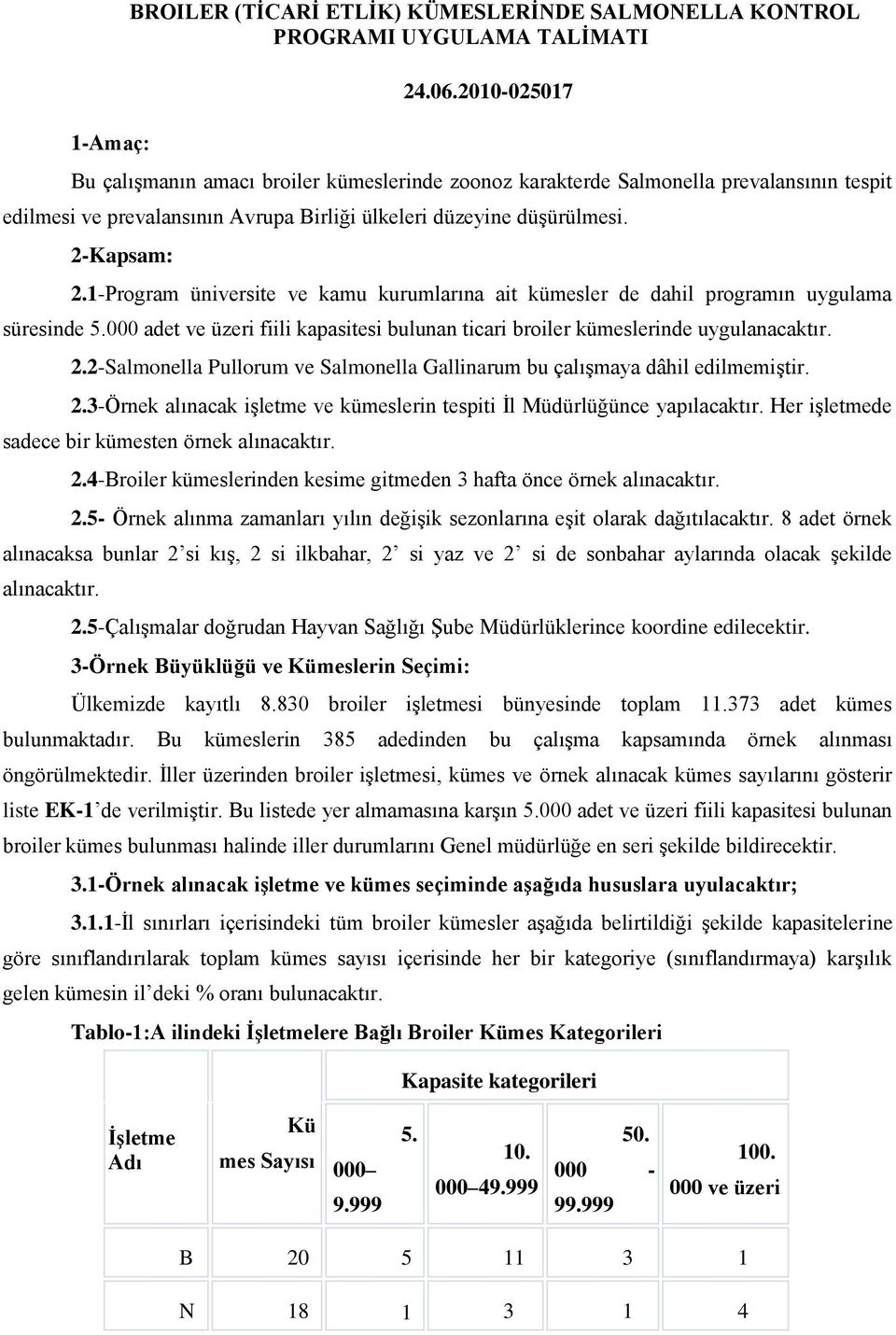 1-Program üniversite ve kamu kurumlarına ait kümesler de dahil programın uygulama süresinde 5. adet ve üzeri fiili kapasitesi bulunan ticari broiler kümeslerinde uygulanacaktır. 2.