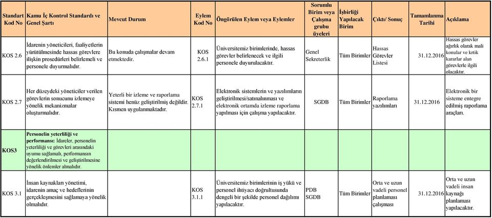 veya Genel Sekreterlik Hassas Görevler Listesi Hassas görevler ağırlık olarak mali konular ve krtik kararlar alan görevlerle ilgili olacaktır. 2.