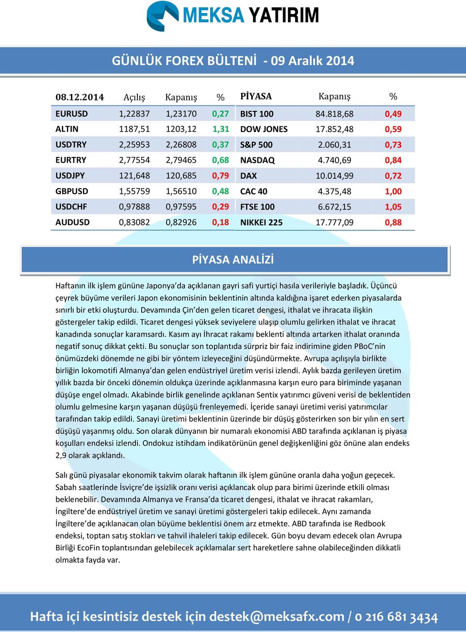 AUD 0,83082 0,82926 0,18 PİYASA Kapanış % BIST 100 84.818,68 0,49 DOW JONES 17.852,48 0,59 S&P 500 2.060,31 0,73 NASDAQ 4.740,69 0,84 DAX 10.014,99 0,72 CAC 40 4.375,48 1,00 FTSE 100 6.